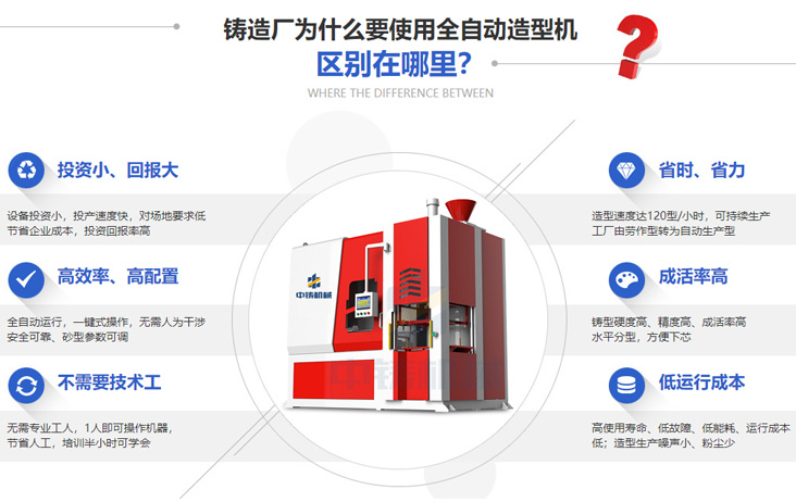 全自動造型機 全自動造型機
